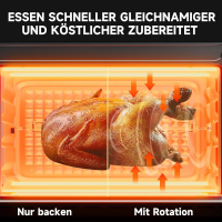 Grill Backofen 3600W 48L 2x Kochplatte 800W 1200W Ofen Mikrowelle