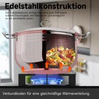 Scheffler Edelstahl Kochtopf Set Induktion 10 teilig